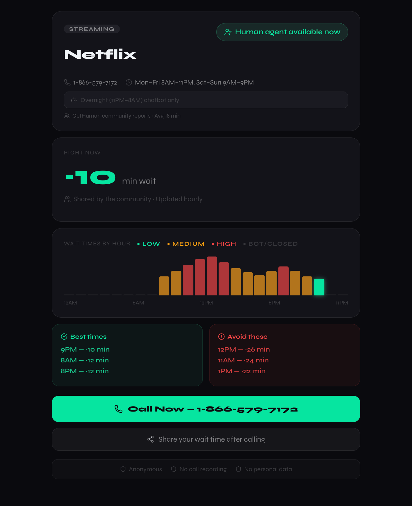 DialTrend analytics dashboard with bar chart